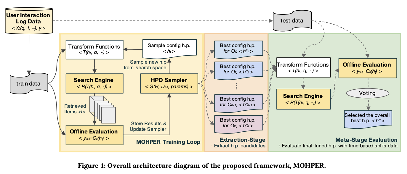 MOHPER Paper Abstract