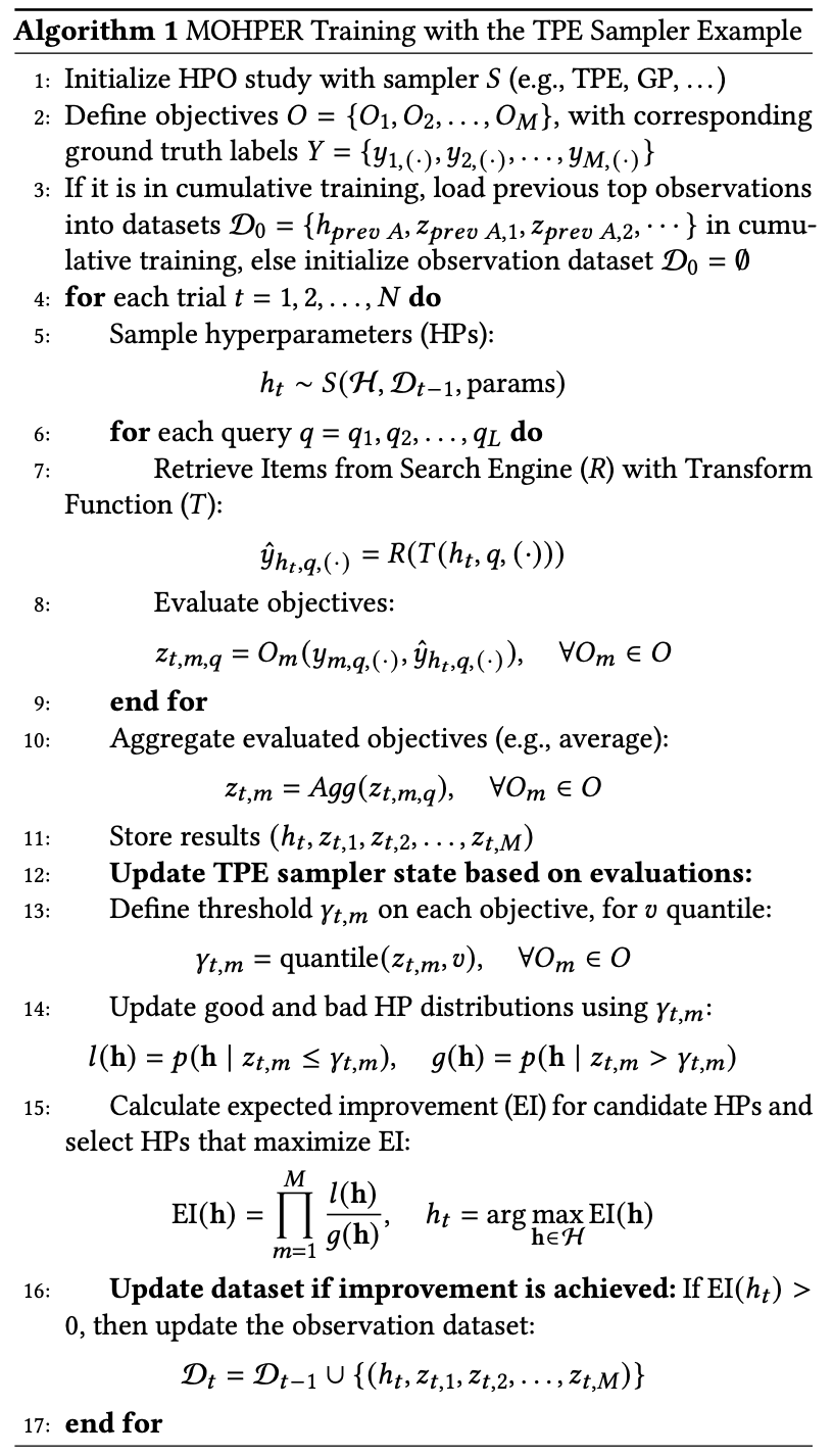 MOHPER Algorithm