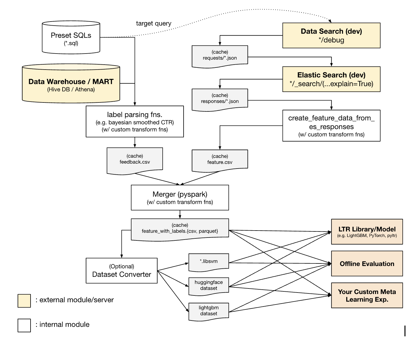 MOHPER Module Architecture