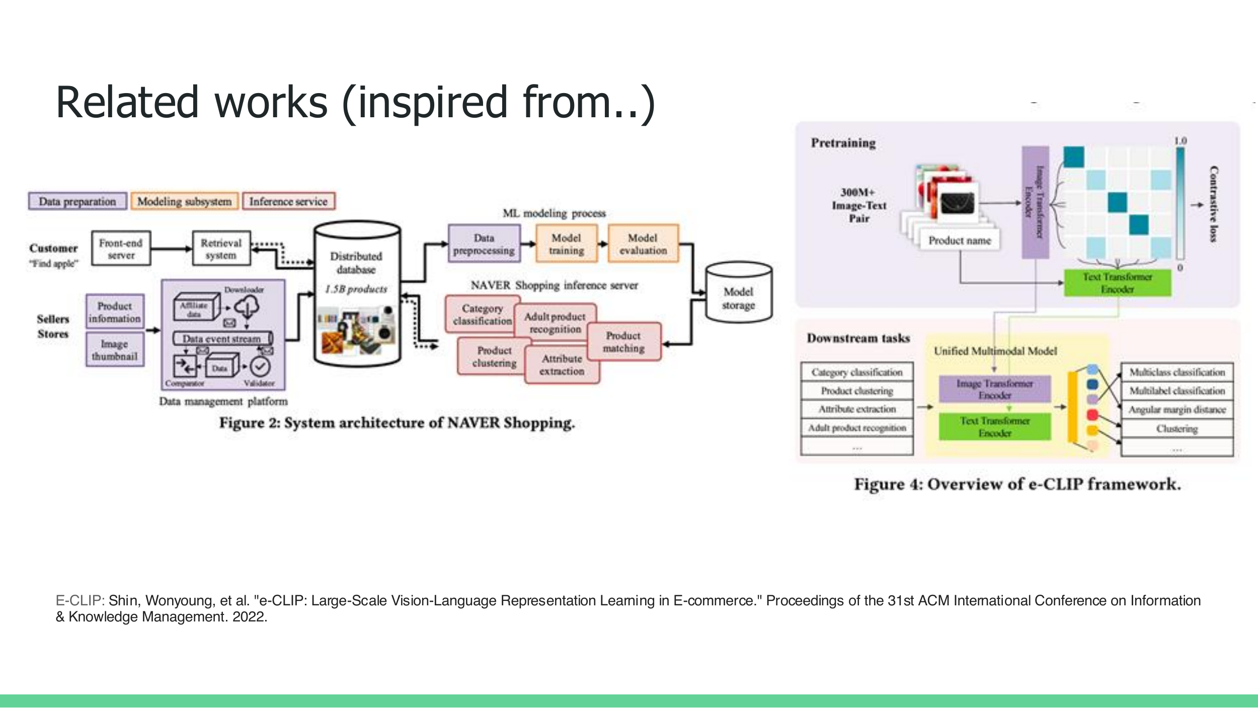Related Works: NAVER Shopping and e-CLIP Architectures