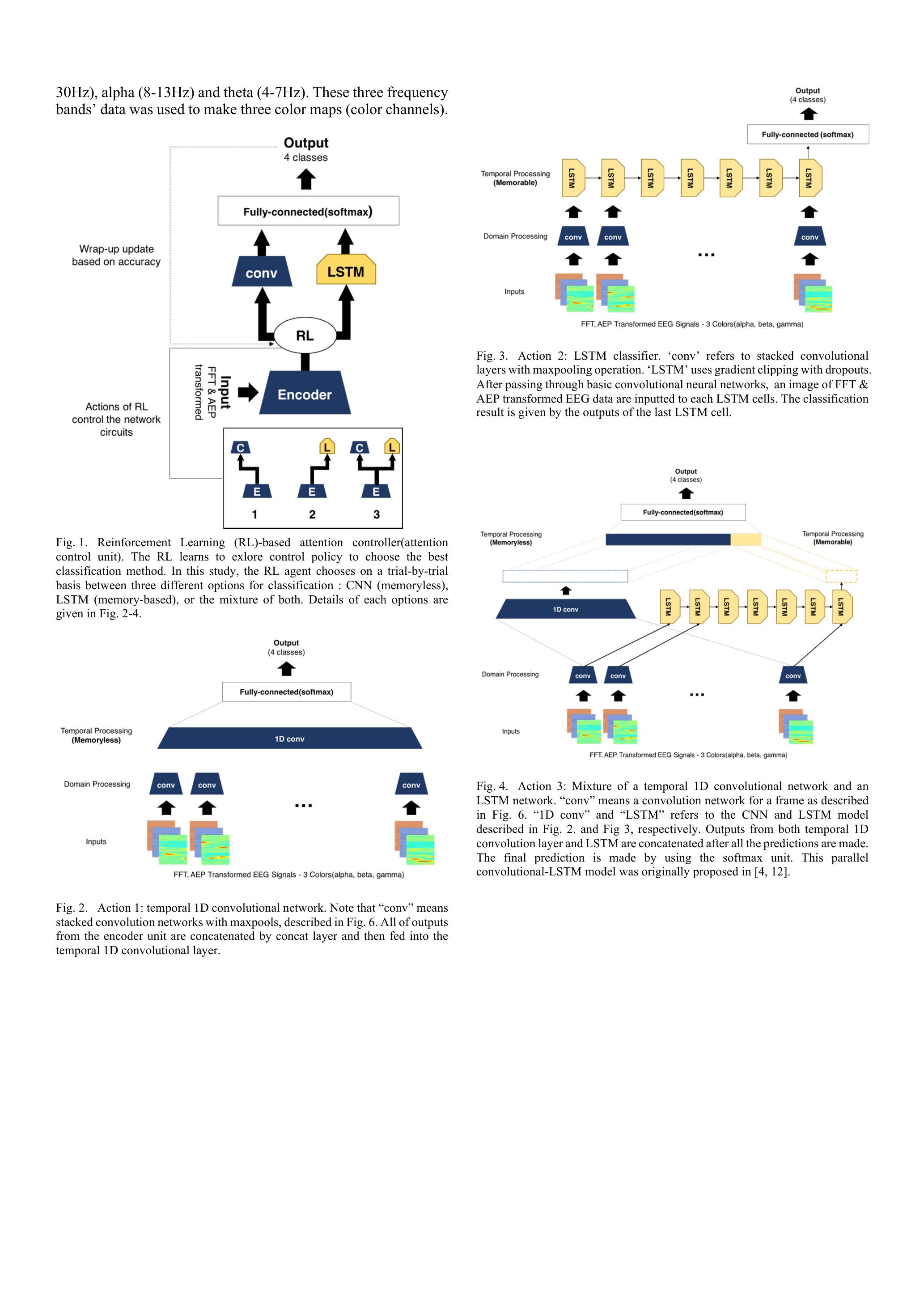 RL controller, CNN, LSTM, and Mix architectures for EEG classification