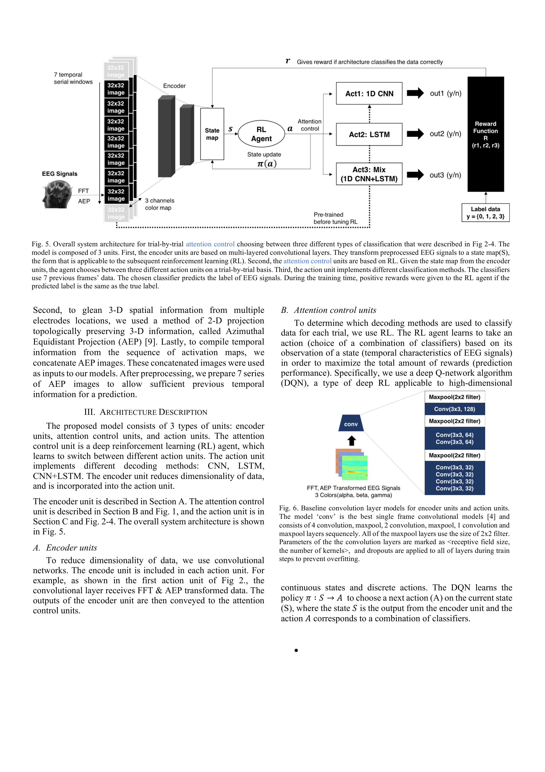 Overall system architecture for EEG signal classification with Deep RL (IEEE SMC 2018)
