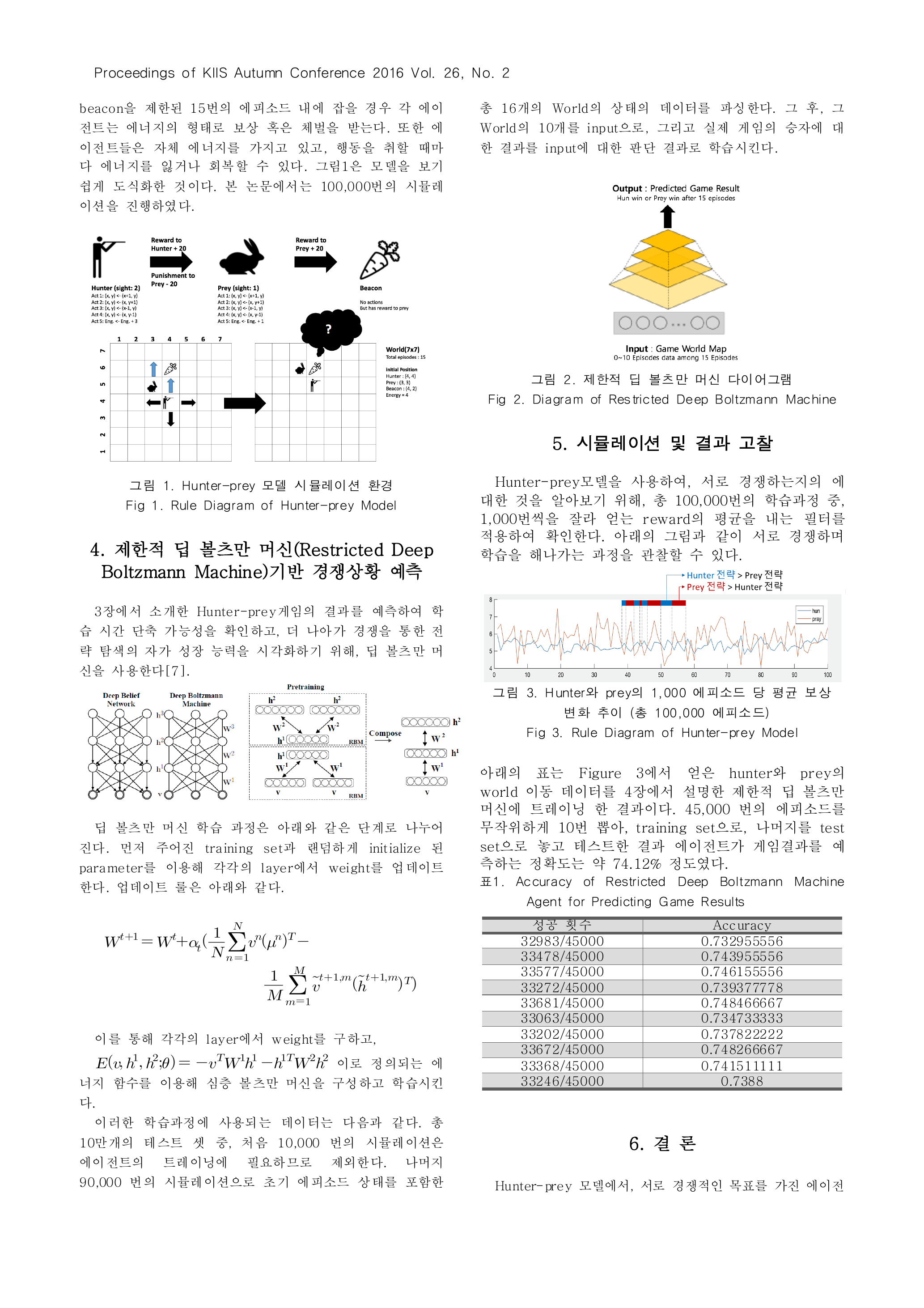 Hunter-prey model and Deep Boltzmann Machine diagrams for multi-agent cognitive policy learning (KIIS 2016)