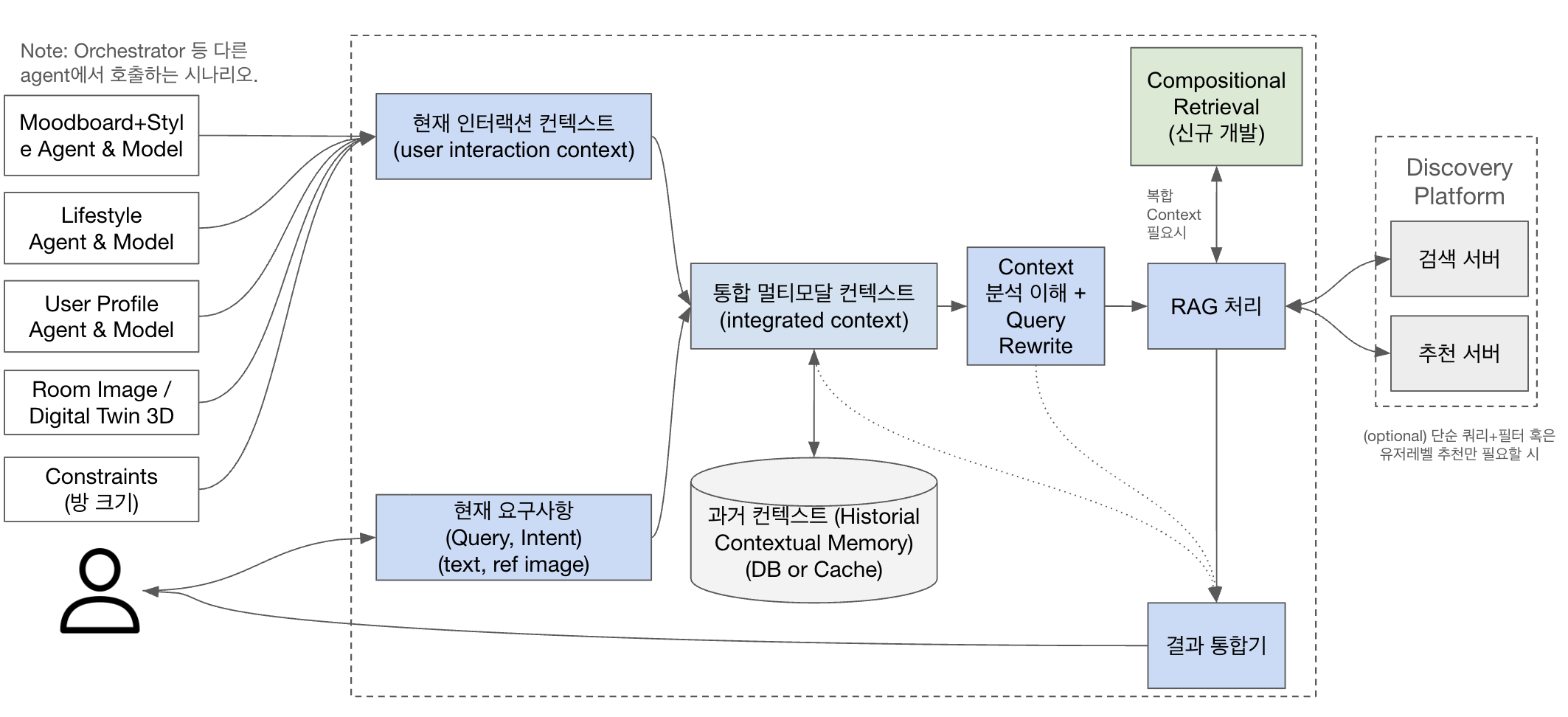 CoI-Fit Abstract Design