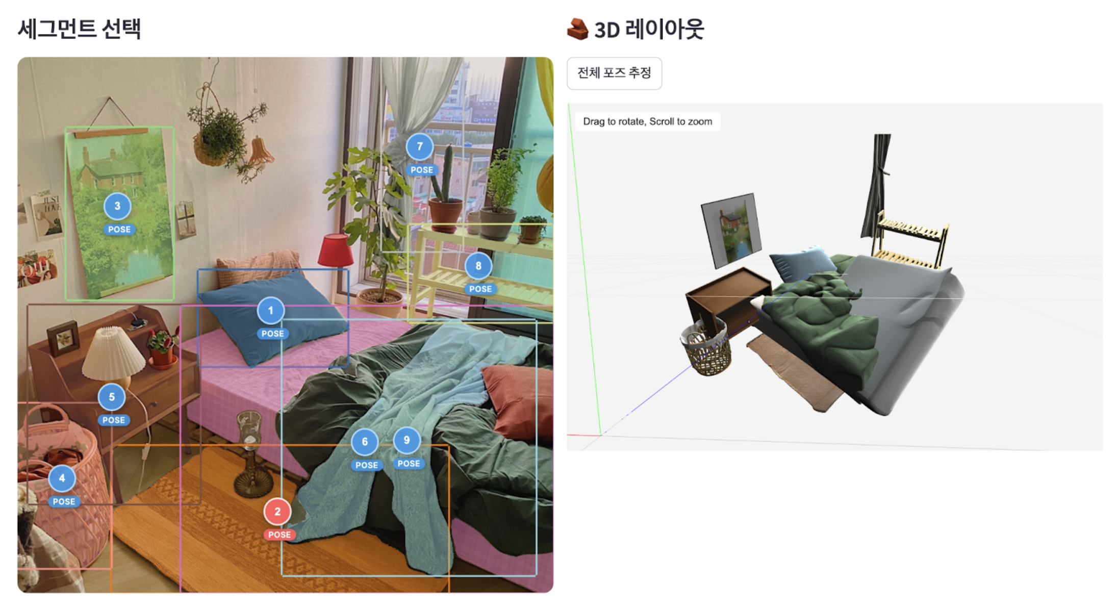 3D Digital Twin from Retrieved Products