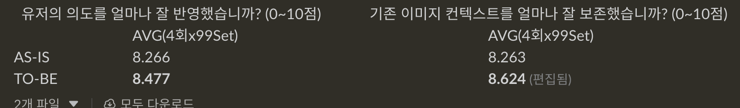 OHouseAI Judge Scores