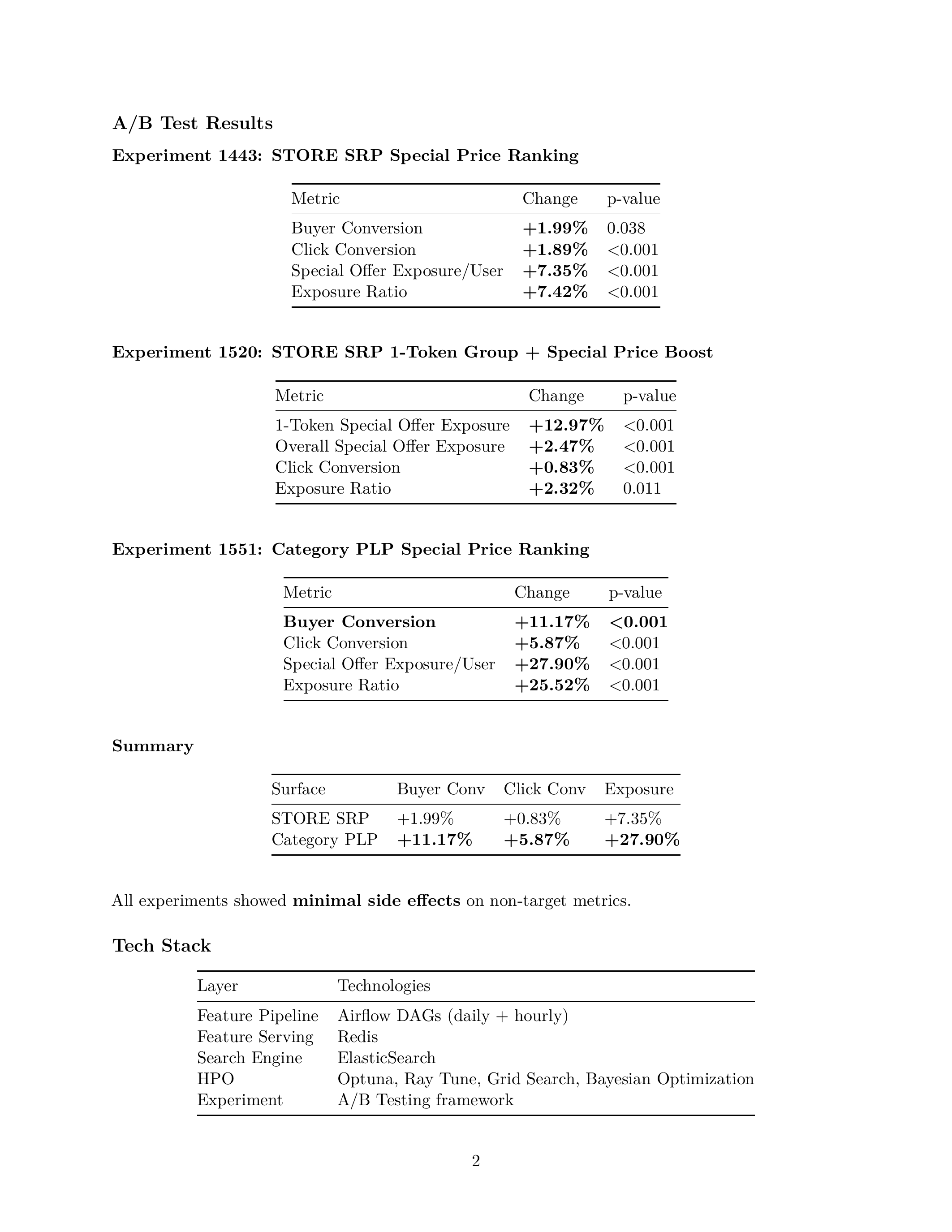 A/B Test Results for Search OKR Experiments