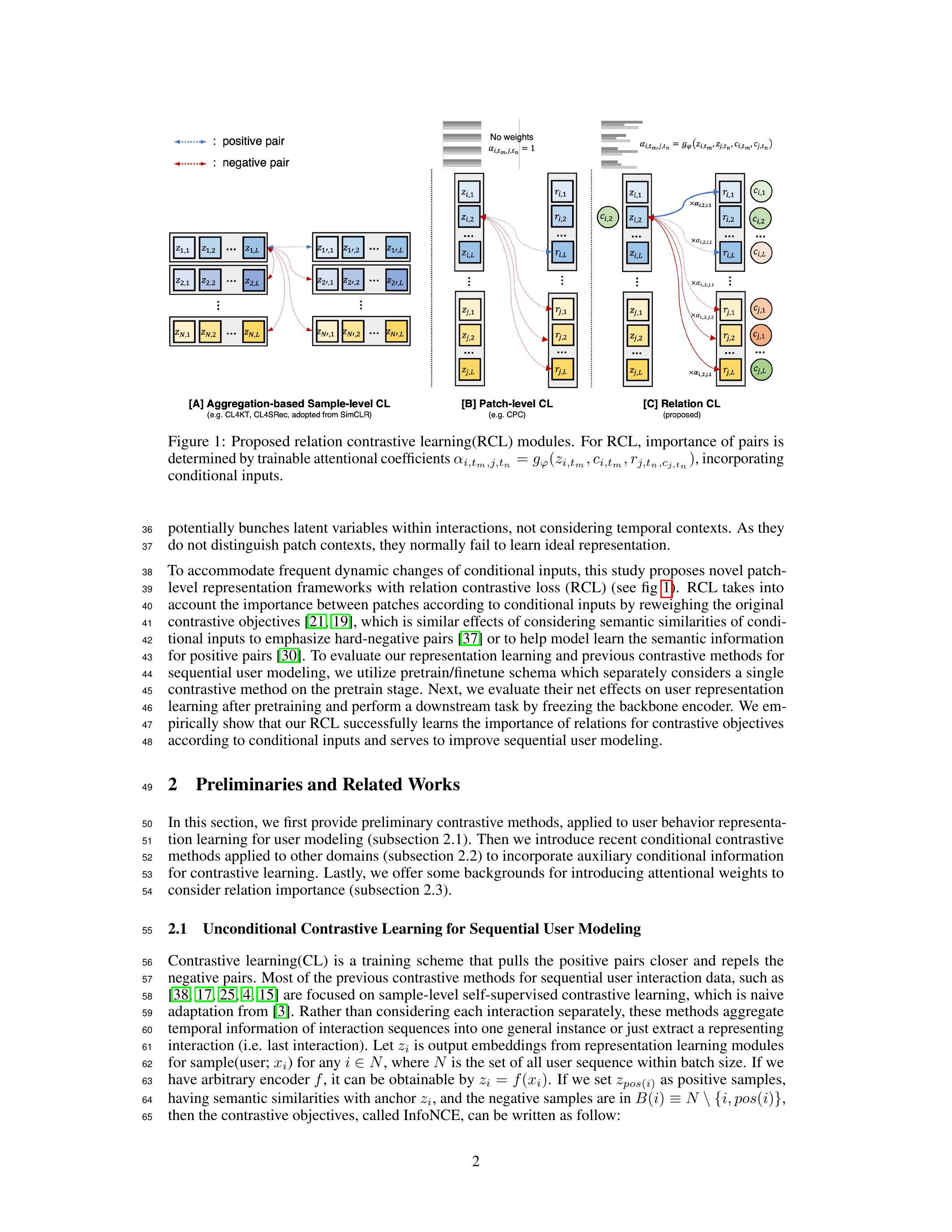 Figure 1: RCL contrastive learning modules from SURCL paper