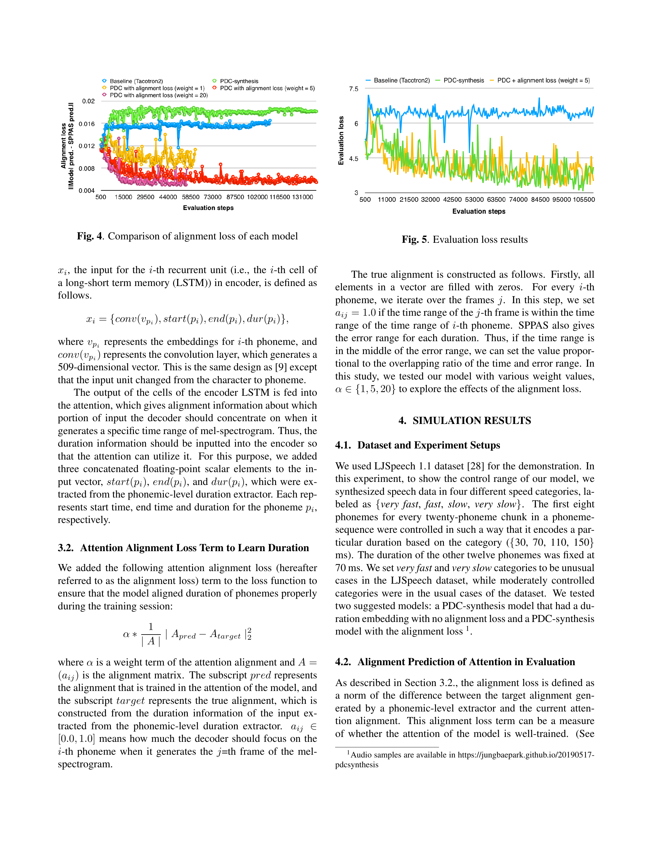 Training curves: alignment loss and evaluation loss